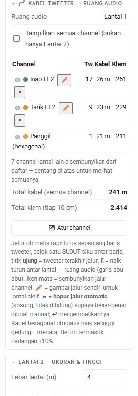 Kartu Kabel tweeter → ruang audio: daftar channel, panjang, klem.
