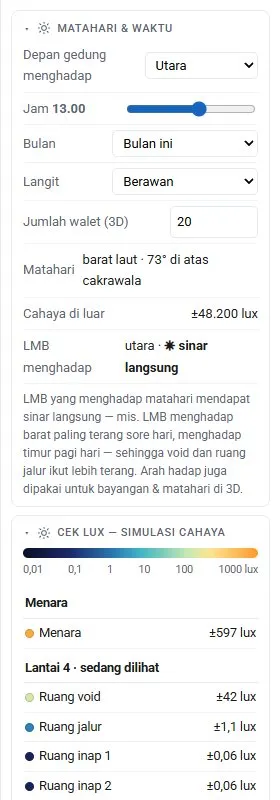 Panel kanan: pengaturan matahari &amp; waktu, skala warna, dan lux tiap ruang.